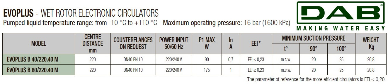 DAB EVOPLUS 40/220 40 1x220-240 Y25 Umwälzpumpe mit elektronischer Steuerung, 60231400