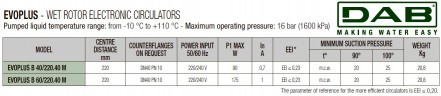 DAB EVOPLUS 40/220 40 1x220-240 Y25 Umwälzpumpe mit elektronischer Steuerung, 60231400