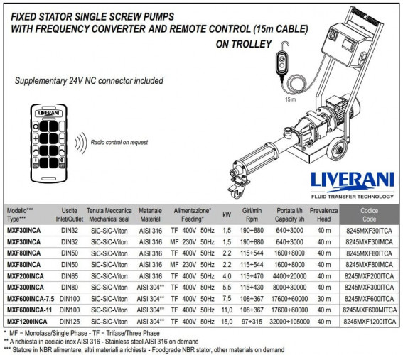 Schraubenpumpe für Öl-Hydrofruster LIVERANI MXF80INCA TF 2,2kW 115–544rpm 380V AISI316 mit Frequenzumrichter Fernbedienung (15m) auf einem Fahrgestell