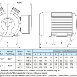 Vortexpumpe für Essig, Essigsäure LIVERANI EP MASTER 2, 230 l/min, TF/M, 1,87 kW, 1400 U/min, 380 V, AISI 316, Seal Widia-SiC-Viton