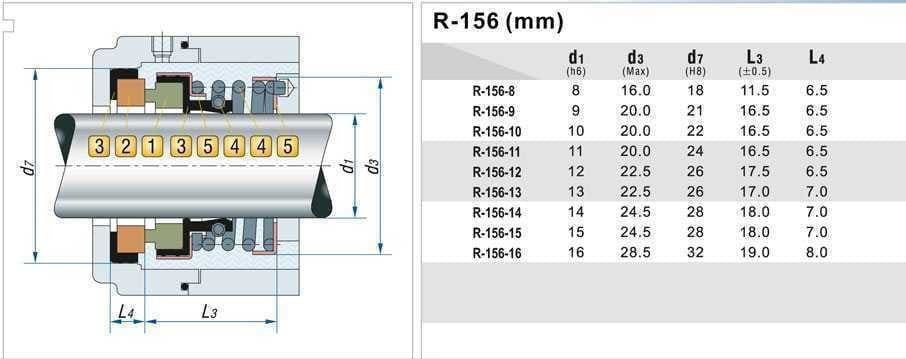 Pumpendichtungen R-156 16, CAR/CER, EPDM, 304