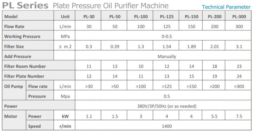 PL-30 Plattenpressfilter aus Kohlenstoffstahl zur Turbinenölreinigung