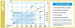 Peristaltikpumpe ACME Pompe ASP 32 FX 2940 l/h, 1,1 kW, 70 U/min, mit fester Förderleistung für hochkonsistente Materialien