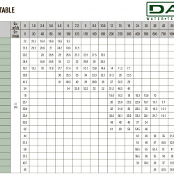 DAB K 18/500 M horizontale Kreiselpumpe, 60168870