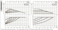 DAB EVOPLUS 40/240 50 1x220-240 Y25 Umwälzpumpe mit elektronischer Steuerung, 60231405
