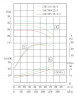 TKW 150/300-22/4 (187/28), 22 kW, 1480 Horizontale Zentrifugalpumpe