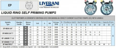 Vortexpumpe für Farbtransfer LIVERANI EP MASTER 2, 230 l/min, CC/24V, 1,5 kW, 1400 U/min, AISI 316, Seal Cer.-Grafit-NBR
