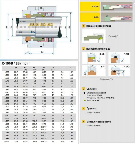 Gleitringdichtung für Pumpenwelle R-8B 2,5/8, CAR/SIC, VITON, 304, AG