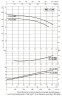 DAB CP-G 80-8600/A/BAQE/37 IE3 Umwälzpumpe, 1D5411GGV