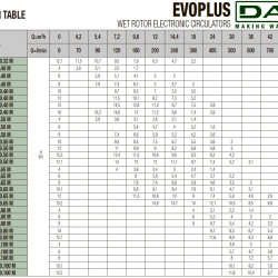 DAB EVOPLUS 40/340 65 1x220-240 Y25 Umwälzpumpe mit elektronischer Steuerung, 60231409