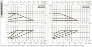 DAB EVOPLUS 40/340 65 1x220-240 Y25 Umwälzpumpe mit elektronischer Steuerung, 60231409