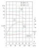 TKHW 125/250-11/4 (100/20), 11 kW, AISI 304, 1450 horizontale Pumpe aus rostfreiem Stahl