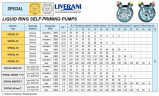 Flüssigkeitsring-Wirbelpumpe für den Schiffssektor LIVERANI SPECIAL 30, 75 l/min, Bronze, ohne Motor