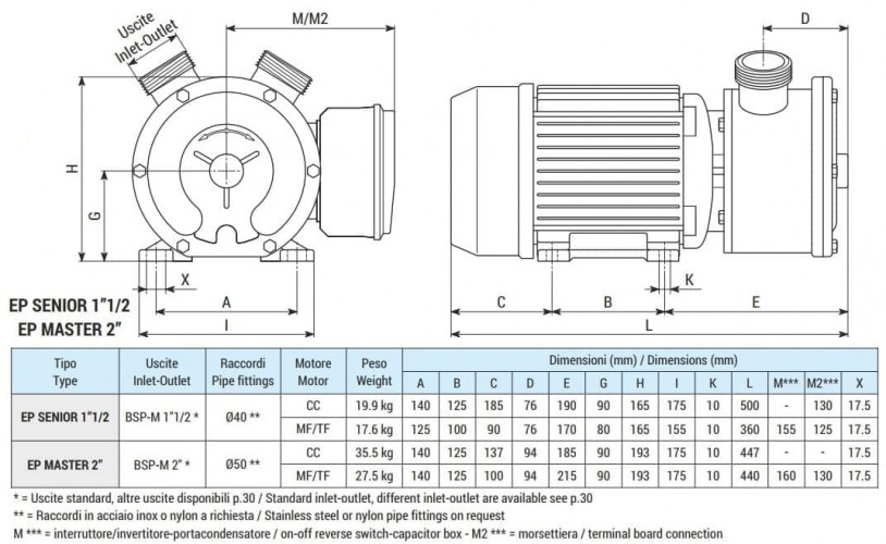 Vortexpumpe für Soleförderung LIVERANI EP MASTER 2, 230 l/min, CC/24V, 1,5 kW, 1400 U/min, AISI 316, Seal Cer.-Grafit-Viton