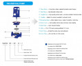 Umwälzpumpe IRG TKG 65/125-3/2 (25/20), 3 kW, 2900