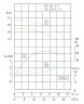 Umwälzpumpe IRG TKG 65/125-3/2 (25/20), 3 kW, 2900