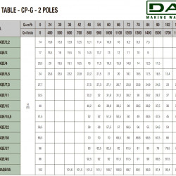 DAB CP-G 80-9600/A/BAQE/45 IE3 Umwälzpumpe, 1D5411GHV