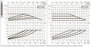 DAB EVOPLUS 40/360 80 1x220-240 Y25 Umwälzpumpe mit elektronischer Steuerung, 60231413