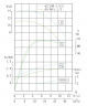 TKW 65/90-1.1/2 (22,3/10), 1,1 kW, 2900 Horizontale Zentrifugalpumpe