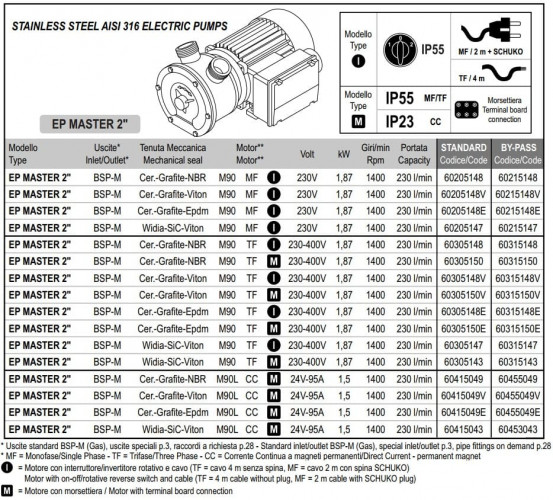 Vortexpumpe für die Weinherstellung LIVERANI EP MASTER 2, 230 l/min, CC/24V, 1,5 kW, 1400 U/min, AISI 316, Seal Cer.-Grafite-EPDM