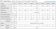 Pressfilter aus Kohlenstoffstahl für die Motorölreinigung PL-120