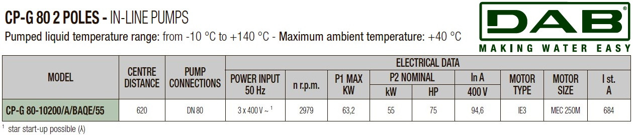 DAB CP-G 80-10200/A/BAQE/55 IE3 Umwälzpumpe, 1D5511GKV