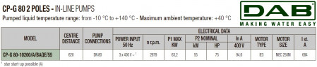 DAB CP-G 80-10200/A/BAQE/55 IE3 Umwälzpumpe, 1D5511GKV