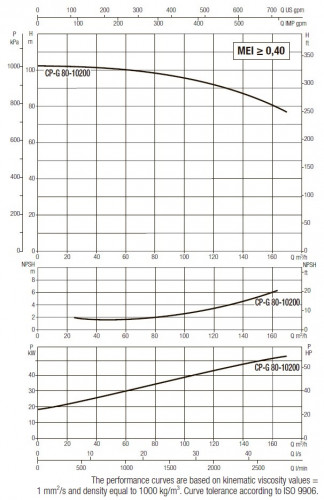 DAB CP-G 80-10200/A/BAQE/55 IE3 Umwälzpumpe, 1D5511GKV