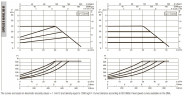 DAB EVOPLUS 40/450 100 1x220-240 Y25 Umwälzpumpe mit elektronischer Steuerung, 60231418