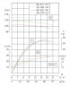 TKHW 80/270-22/2 (41/85), 22 kW, AISI 304, 2900 horizontale Pumpe aus rostfreiem Stahl