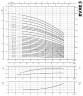 Mehrstufige Edelstahlpumpe EVXE 3/33, 3 kW, 4,5 m3/h, 243m, 380V/T, AISI 304 (EBARA EVM)