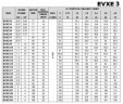 Mehrstufige Edelstahlpumpe EVXE 3/33, 3 kW, 4,5 m3/h, 243m, 380V/T, AISI 304 (EBARA EVM)