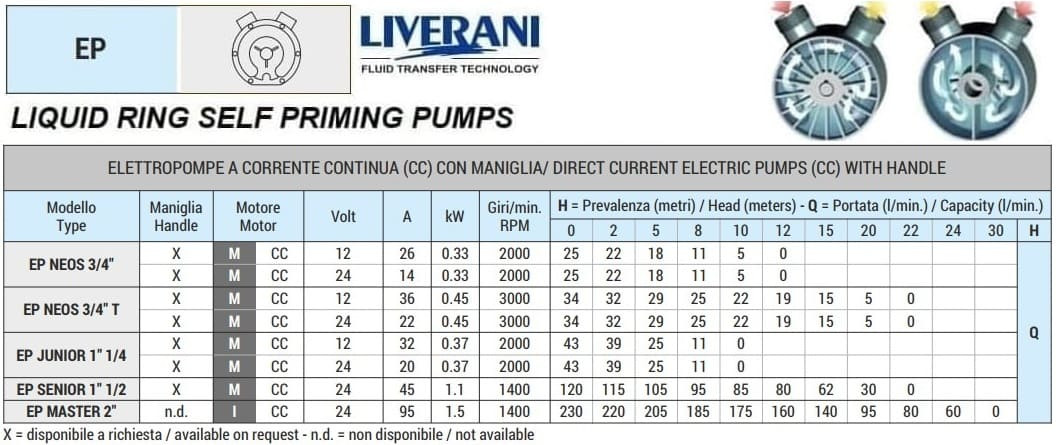Vortexpumpe für Flüssigdünger LIVERANI EP MASTER 2, 230 l/min, CC/24V, 1,5 kW, 1400 U/min, AISI 316, Seal Widia-SiC-Viton