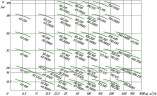 IRG 100-200 (І) Kreiselpumpe für Eiswasser