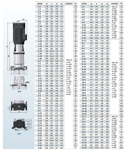 Pumpe für Alkohol Edelstahl BVS 3-31, 3 kW, AISI 304, Ex