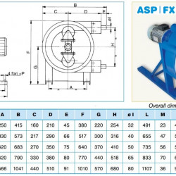 Peristaltikpumpe ACME Pompe ASP 40 FX 5712 l/h, 1,5 kW, 70 U/min, mit fester Förderleistung für viskose und abrasive Flüssigkeiten