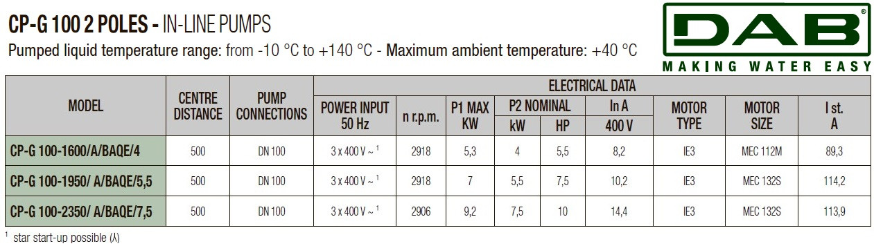 DAB CP-G 100-1600/A/BAQE/4 IE3 Umwälzpumpe, 1D6111G8V