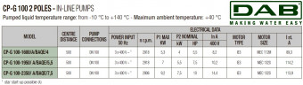 DAB CP-G 100-1600/A/BAQE/4 IE3 Umwälzpumpe, 1D6111G8V