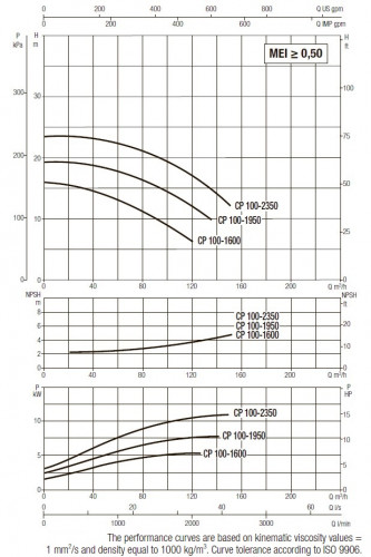 DAB CP-G 100-1600/A/BAQE/4 IE3 Umwälzpumpe, 1D6111G8V