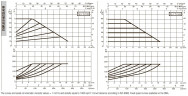 DAB EVOPLUS 60/220 40 1x220-240 Y25 Umwälzpumpe mit elektronischer Steuerung, 60231401