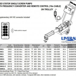 Schraubenpumpe für Suspensionen LIVERANI MXF600INCA TF 11kW 108–367rpm 380V AISI304 mit Frequenzumrichter, Fernbedienung (15 m), auf einem Fahrgestell
