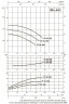 DAB CP-G 100-1950/A/BAQE/5.5 IE3 Umwälzpumpe, 1D6111G9V