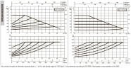 DAB EVOPLUS 60/240 50 1x220-240 Y25 Umwälzpumpe mit elektronischer Steuerung, 60220911