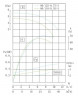 TKHW 80/110-0.55/4 (22/3,8), 0,55 kW, AISI 304, 1450 horizontale Pumpe aus rostfreiem Stahl