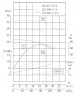 TKHW 125/300-11/4 (91/27), 11 kW, AISI 304, 1450 horizontale Pumpe aus rostfreiem Stahl