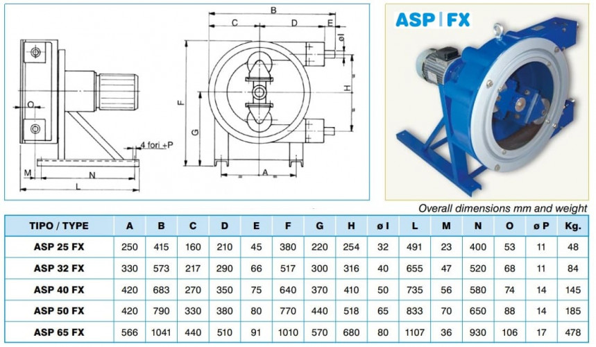 Peristaltikpumpe ACME Pompe ASP 50 FX 7533 l/h, 3 kW, 45 U/min, mit fester Förderleistung für hochviskose Flüssigkeiten