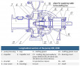 Abwasserpumpe (Fäkalien) CM 80-50-200/2a, 15 kW, 3000 U/min (ohne Motor)