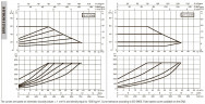 DAB EVOPLUS 60/360 80 1x220-240 Y25 Umwälzpumpe mit elektronischer Steuerung, 60220917
