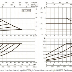 DAB EVOPLUS 60/360 80 1x220-240 Y25 Umwälzpumpe mit elektronischer Steuerung, 60220917