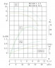TKHW 80/150-0.75/4 (21,6/6), 0,75 kW, AISI 304, 1450 horizontale Pumpe aus rostfreiem Stahl